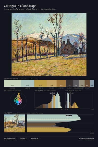Cottages in a landscape palette card
