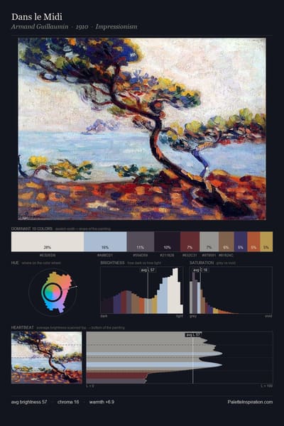 Dans le Midi palette card