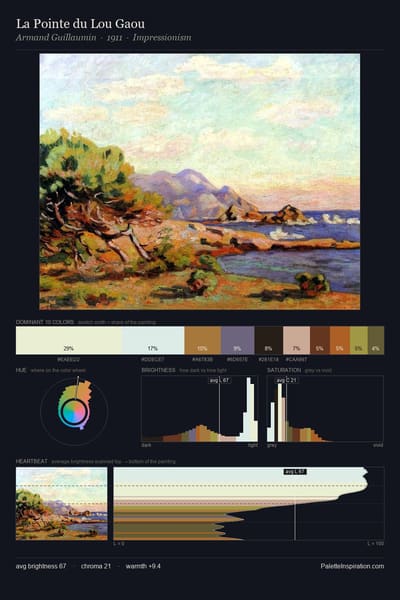 La Pointe du Lou Gaou palette card