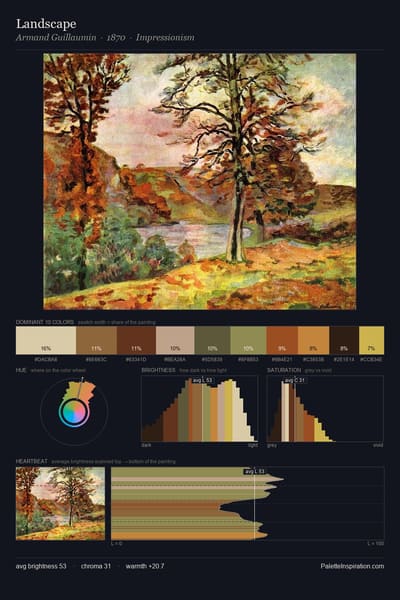 Landscape palette card