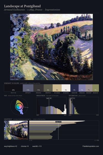 Landscape at Pontgibaud palette card