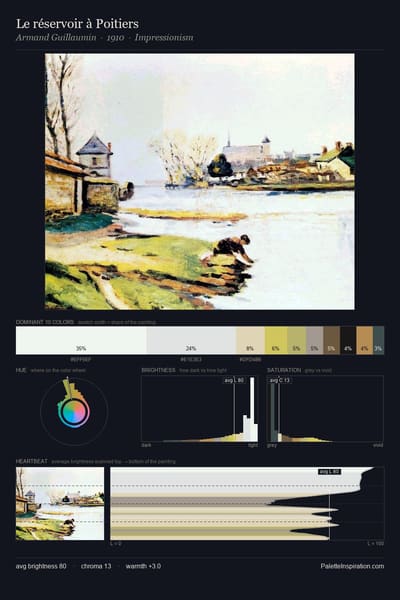Le réservoir à Poitiers palette card