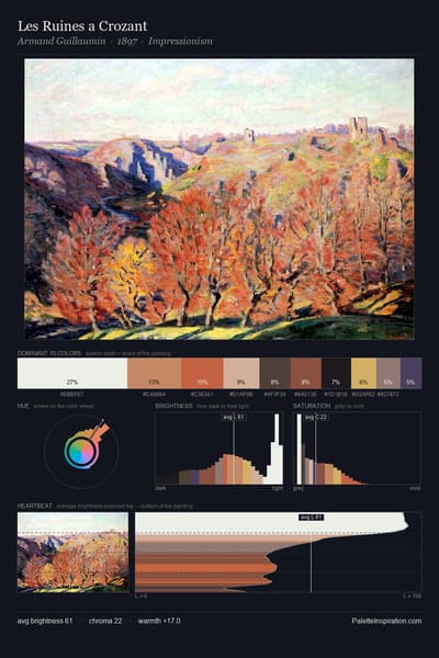 Les Ruines a Crozant palette card