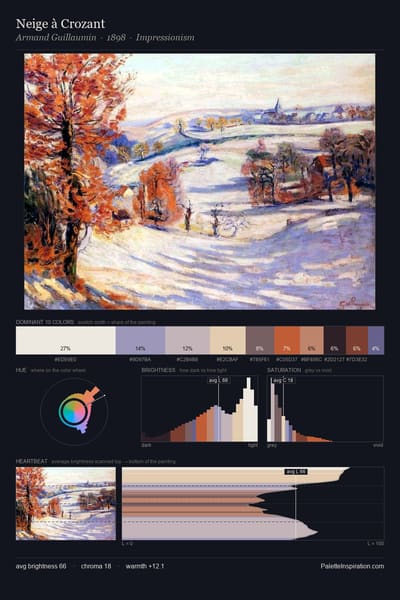 Neige à Crozant palette card
