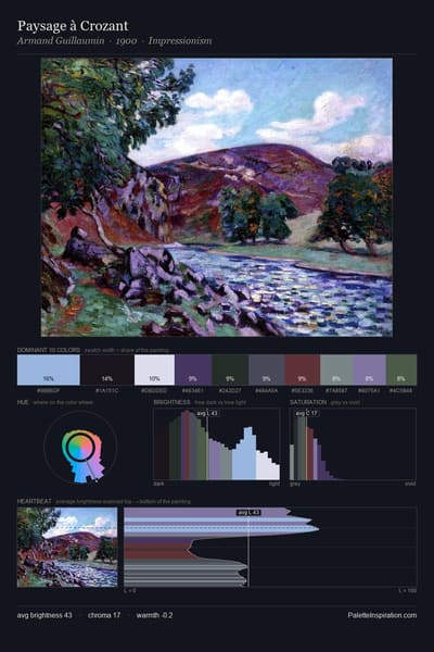 Paysage à Crozant palette card