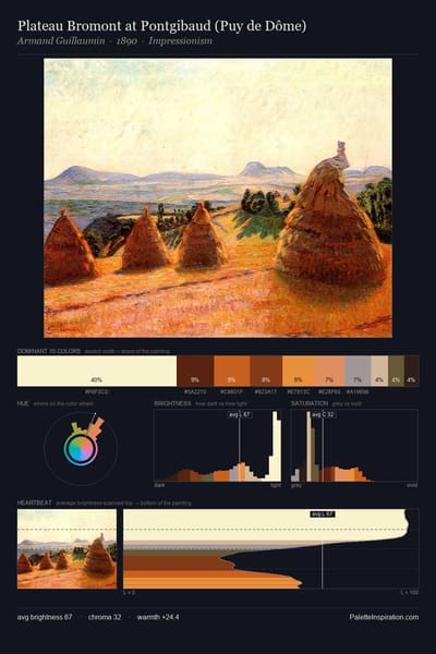 Plateau Bromont at Pontgibaud (Puy de Dôme) palette card