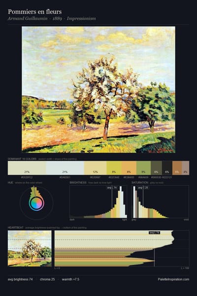 Pommiers en fleurs palette card