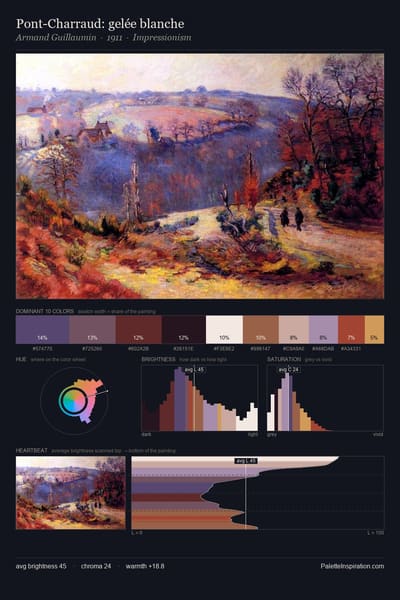 Pont-Charraud: gelée blanche palette card