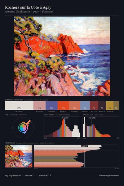 Rochers sur la Côte à Agay palette card