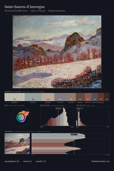 Saint-Sauves-d'Auvergne palette card