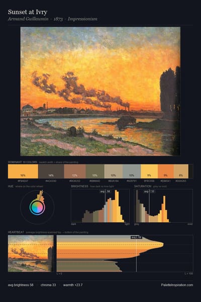 Sunset at Ivry palette card