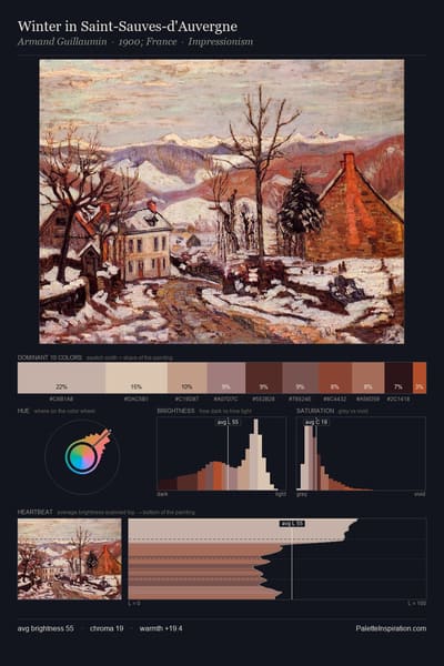 Winter in Saint-Sauves-d'Auvergne palette card