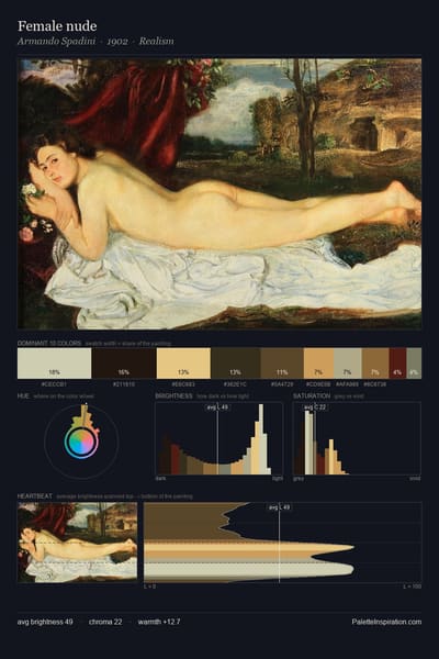 Female nude palette card