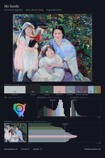 My family palette card
