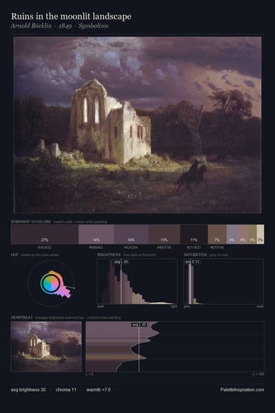 Ruins in the moonlit landscape palette card