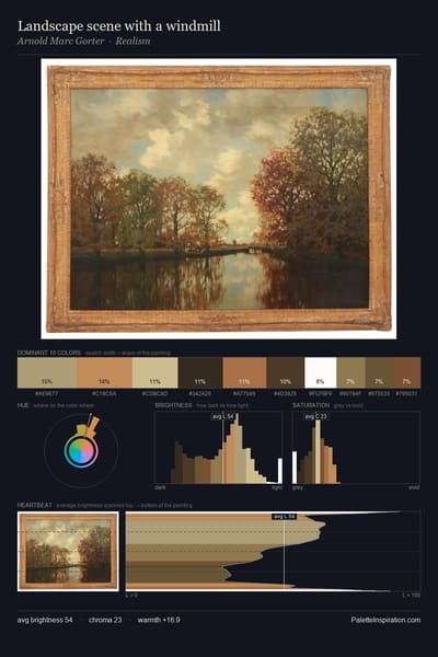 Landscape scene with a windmill palette card