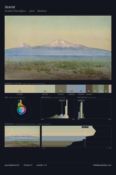 Ararat palette card