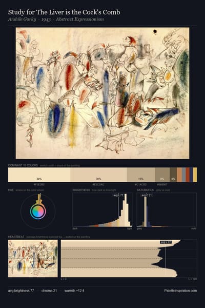 Study for The Liver is the Cock's Comb palette card