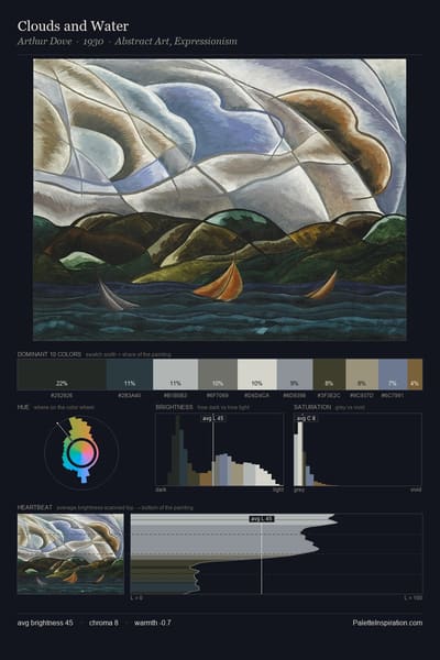 Clouds and Water palette card