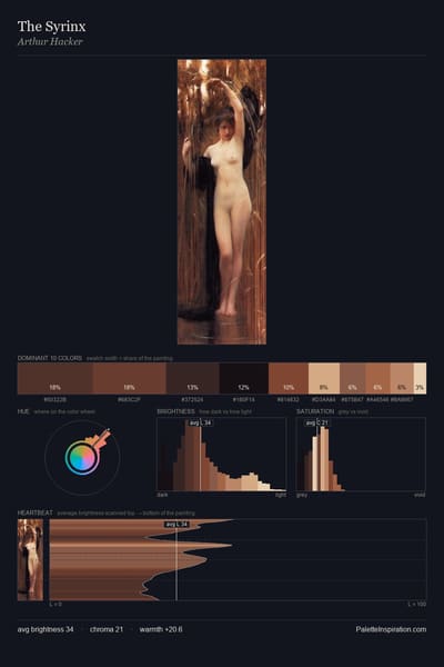 The Syrinx palette card