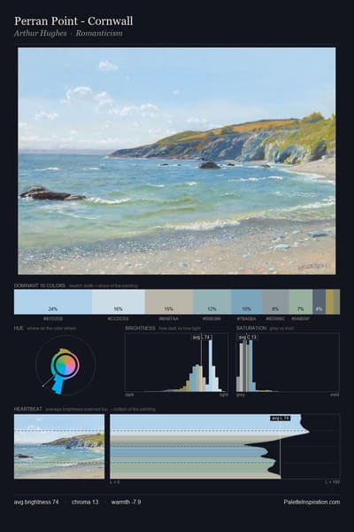 Perran Point - Cornwall palette card