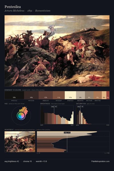 Pentesilea palette card