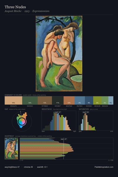 Three Nudes palette card