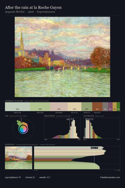 After the rain at la Roche Guyon palette card