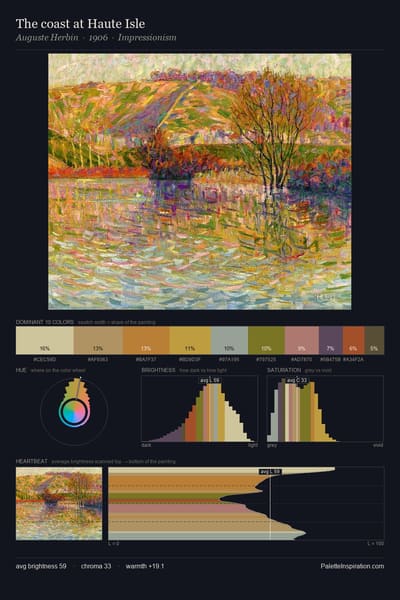 The coast at Haute Isle palette card