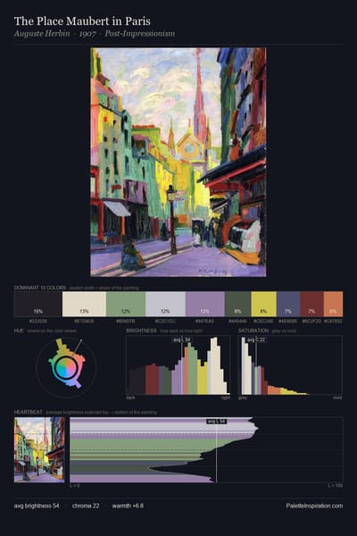 The Place Maubert in Paris palette card