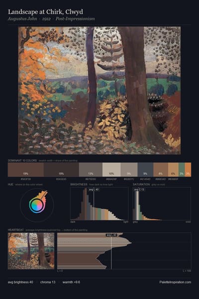 Landscape at Chirk, Clwyd palette card