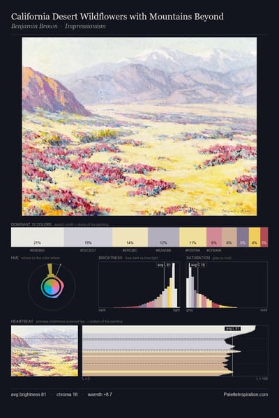 California Desert Wildflowers with Mountains Beyond palette card