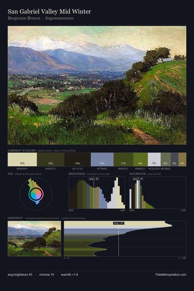 San Gabriel Valley Mid Winter palette card