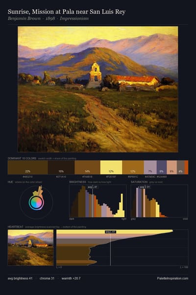 Sunrise, Mission at Pala near San Luis Rey palette card