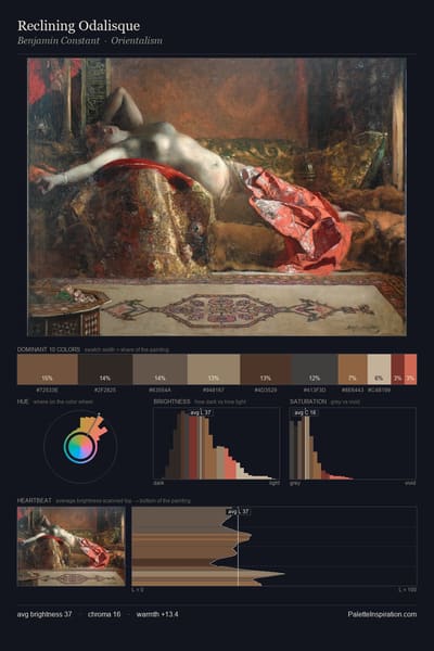 Reclining Odalisque palette card