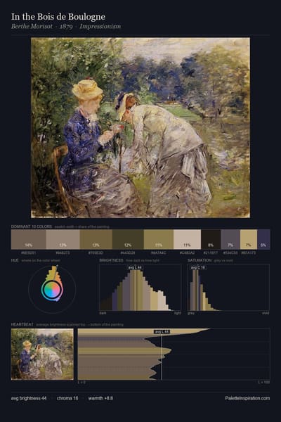 In the Bois de Boulogne palette card