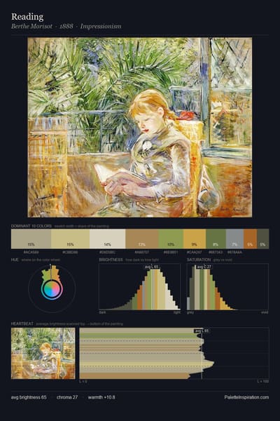 Reading palette card