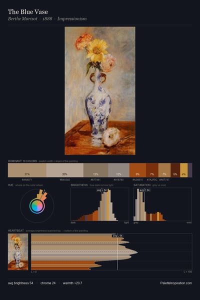 The Blue Vase palette card