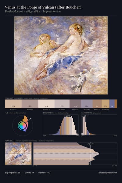Venus at the Forge of Vulcan (after Boucher) palette card
