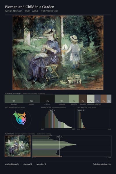 Woman and Child in a Garden palette card