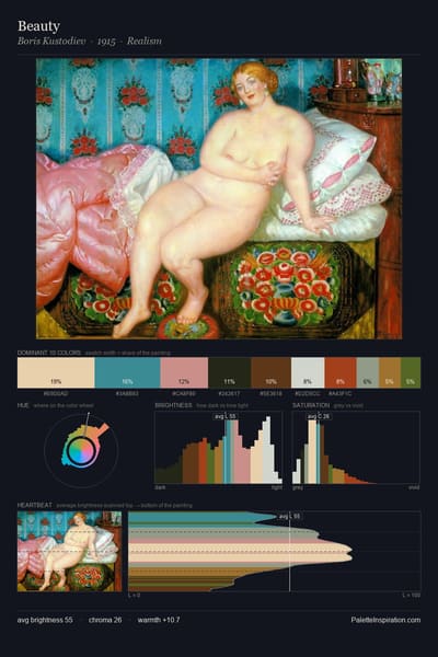 Beauty palette card