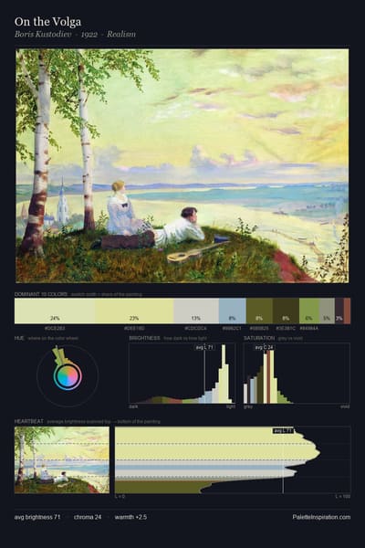 On the Volga palette card