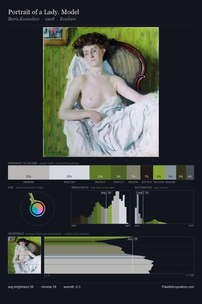 Portrait of a Lady. Model palette card
