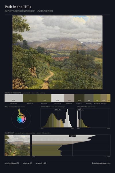 Path in the Hills palette card