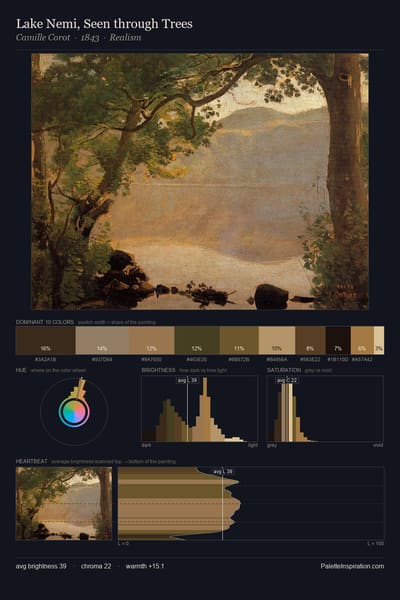 Lake Nemi, Seen through Trees palette card