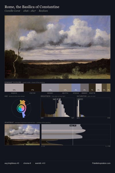 Rome, the Basilica of Constantine palette card
