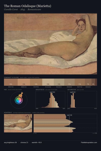 The Roman Odalisque (Marietta) palette card