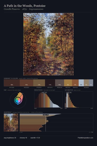 A Path in the Woods, Pontoise palette card