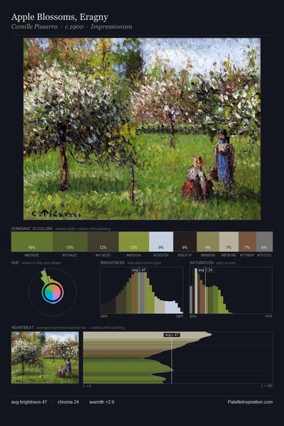 Apple Blossoms, Eragny palette card