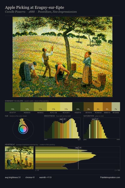 Apple Picking at Eragny-sur-Epte palette card